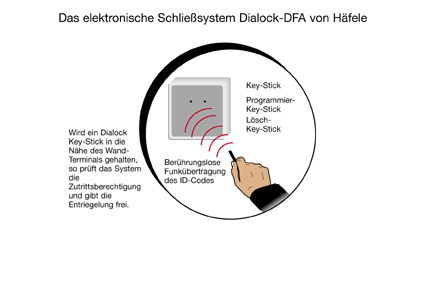 Artikel lesen Artikel lesen