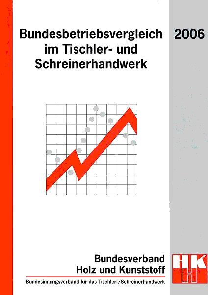 Artikel lesen Artikel lesen