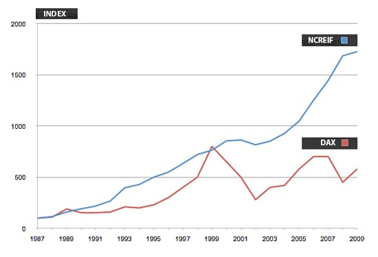 Artikel lesen Artikel lesen